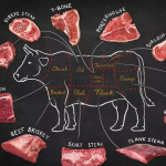 The whole science of steak knowledge: from novice to proficient